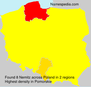 Surname Nemitz in Poland