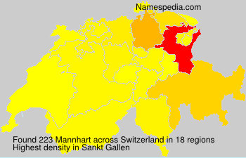 Surname Mannhart in Switzerland