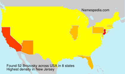 Surname Brozosky in USA