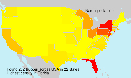 Surname Bucceri in USA