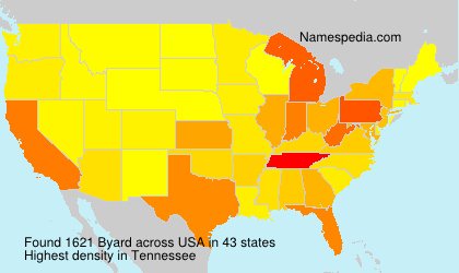 Surname Byard in USA