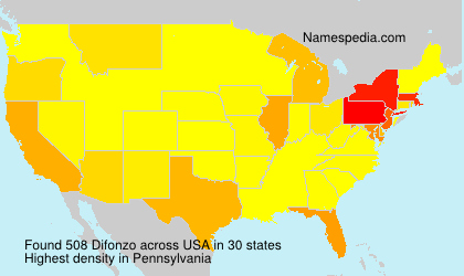 Surname Difonzo in USA