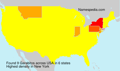 Surname Garabitos in USA