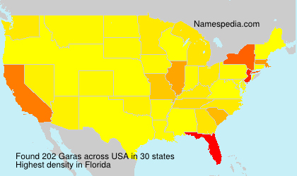 Surname Garas in USA