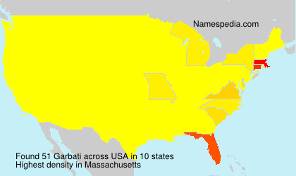 Surname Garbati in USA