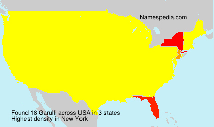 Surname Garulli in USA