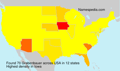 Surname Grabenbauer in USA