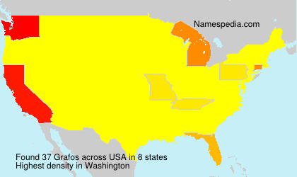 Surname Grafos in USA