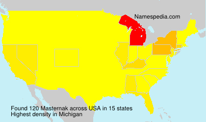 Surname Masternak in USA