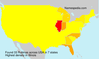 Surname Rubinas in USA