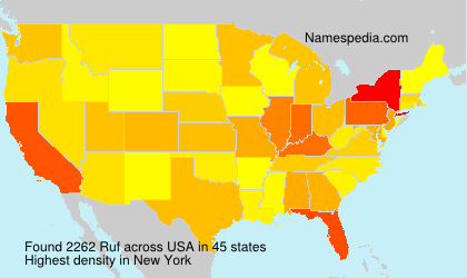 Surname Ruf in USA