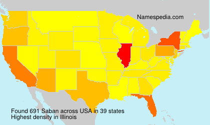 Surname Saban in USA